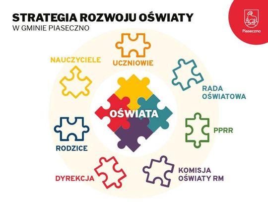 Konsultacje w sprawie strategii rozwoju oświaty