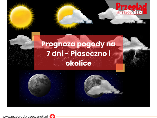 Prognoza pogody dla Piaseczna