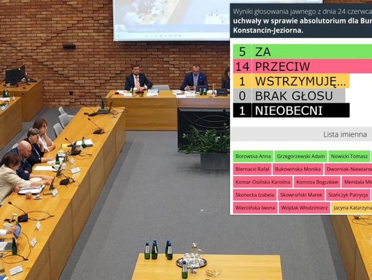 Uchwała absolutoryjna nieważna – konstancińska rada naruszyła przepisy