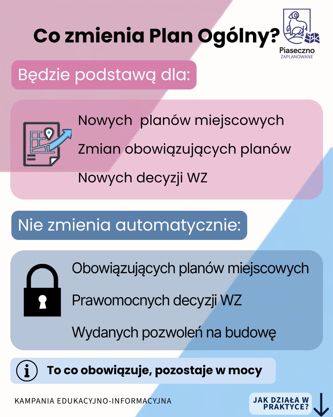 Co zmieni Plan Ogólny Gminy Piaseczno? Co zmieni Plan Ogólny Gminy Piaseczno?
