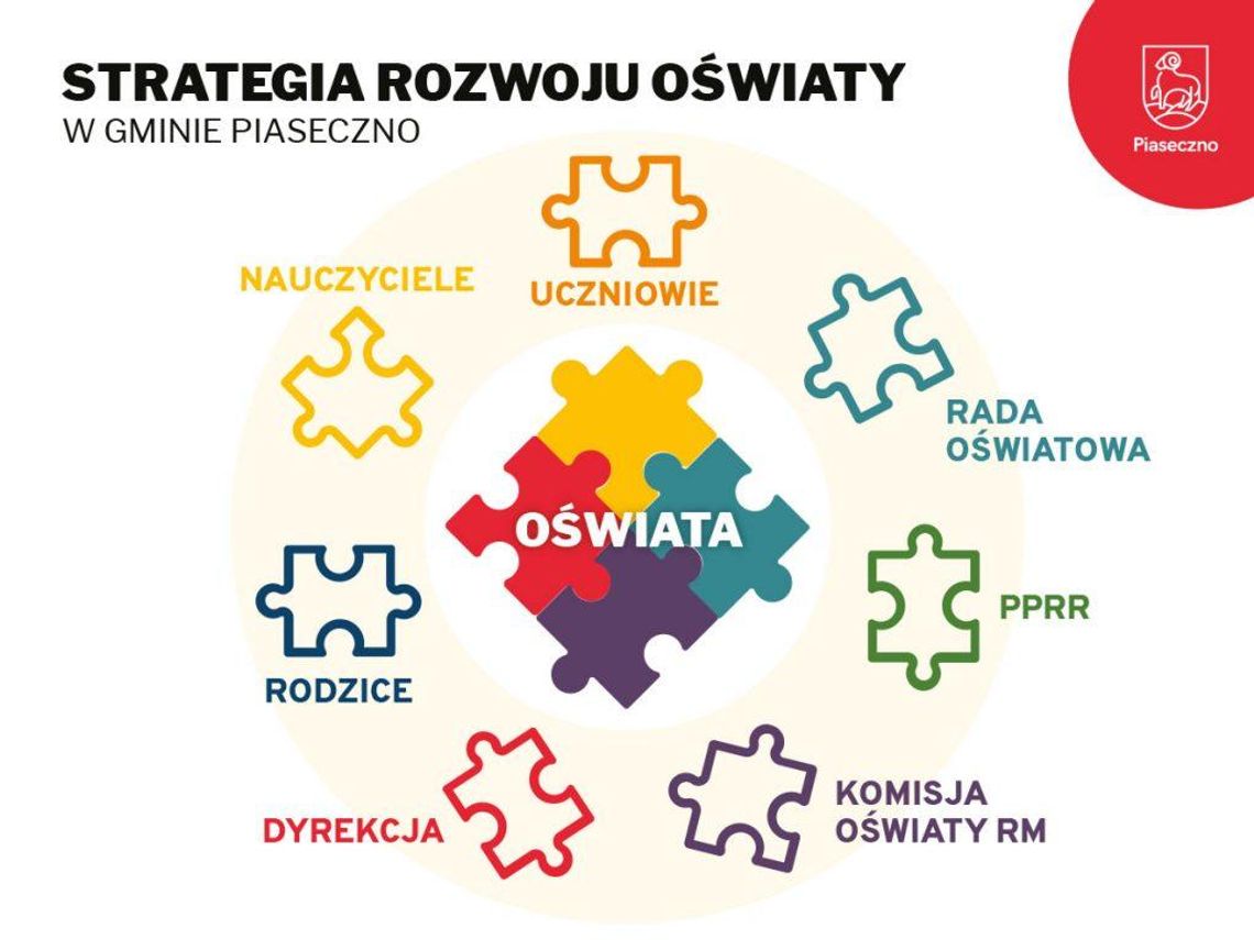 Konsultacje w sprawie strategii rozwoju oświaty