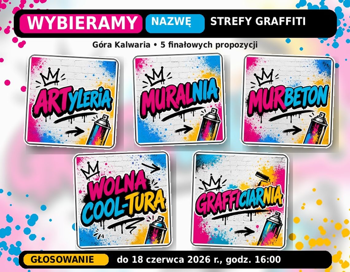 Mieszkańcy wybiorą nazwę dla Strefy Graffiti w Górze Kalwarii. Ruszył finał konkursu Mieszkańcy wybiorą nazwę dla Strefy Graffiti w Górze Kalwarii. Ruszył finał konkursu