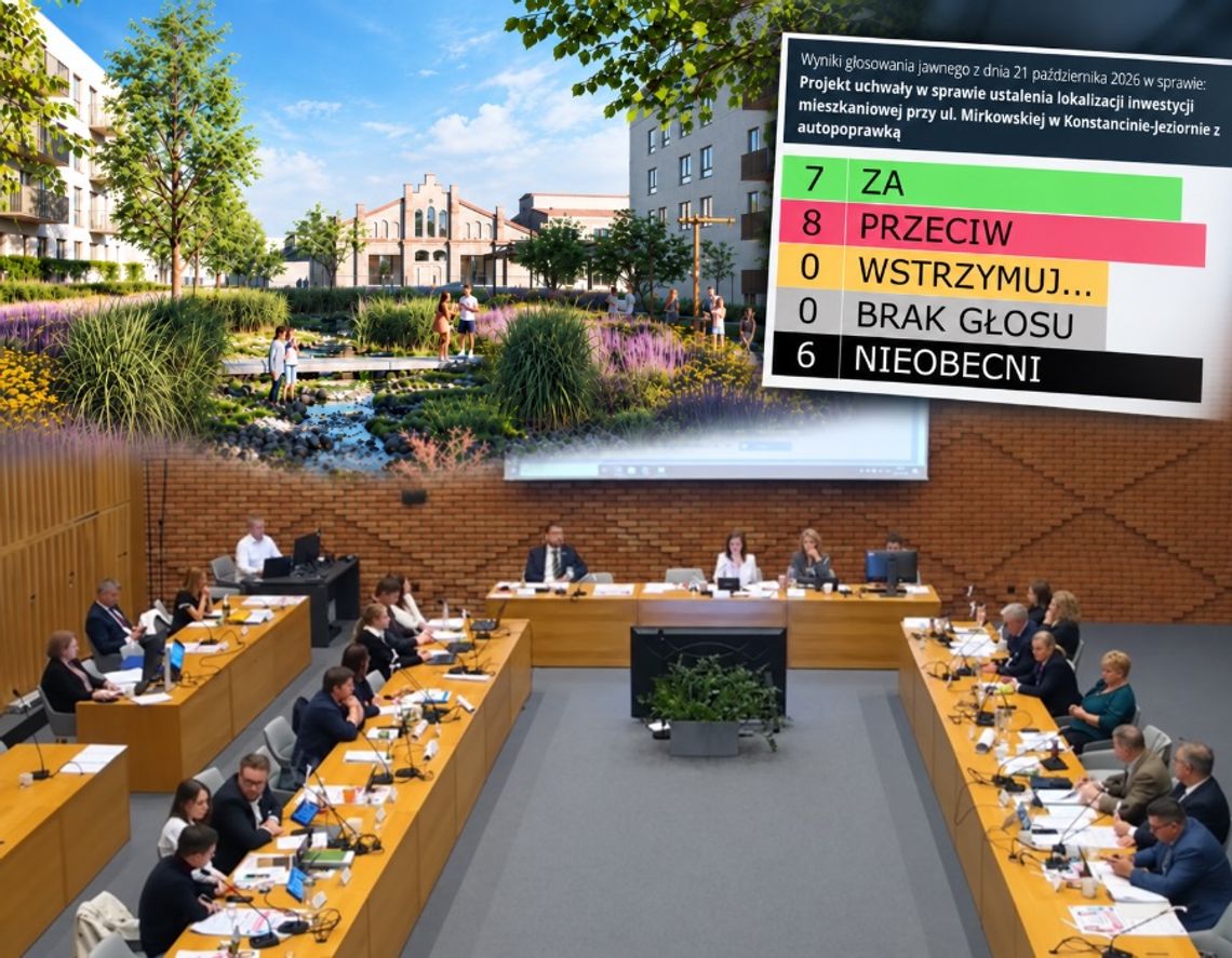Sanepid przeciw, urbaniści mają zastrzeżenia. Radni odrzucili nowe plany Arche w Mirkowie Wizualizacja planowanego osiedla Arche przy ul. Mirkowskiej w Konstancinie-Jeziornie oraz kadr z sesji Rady Miejskiej z 21 października 2026 roku. Radni nie poparli nowej koncepcji inwestycji – 8 głosowało przeciw, a 7 za.