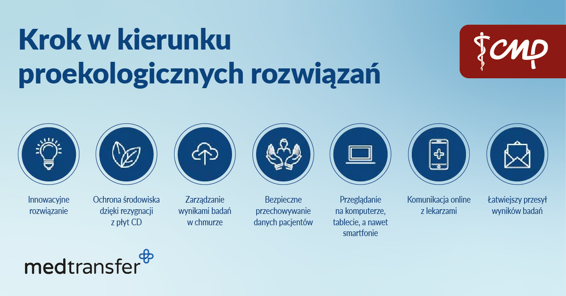 Współpraca Centrum Medycznego CMP z platformą MedTransfer